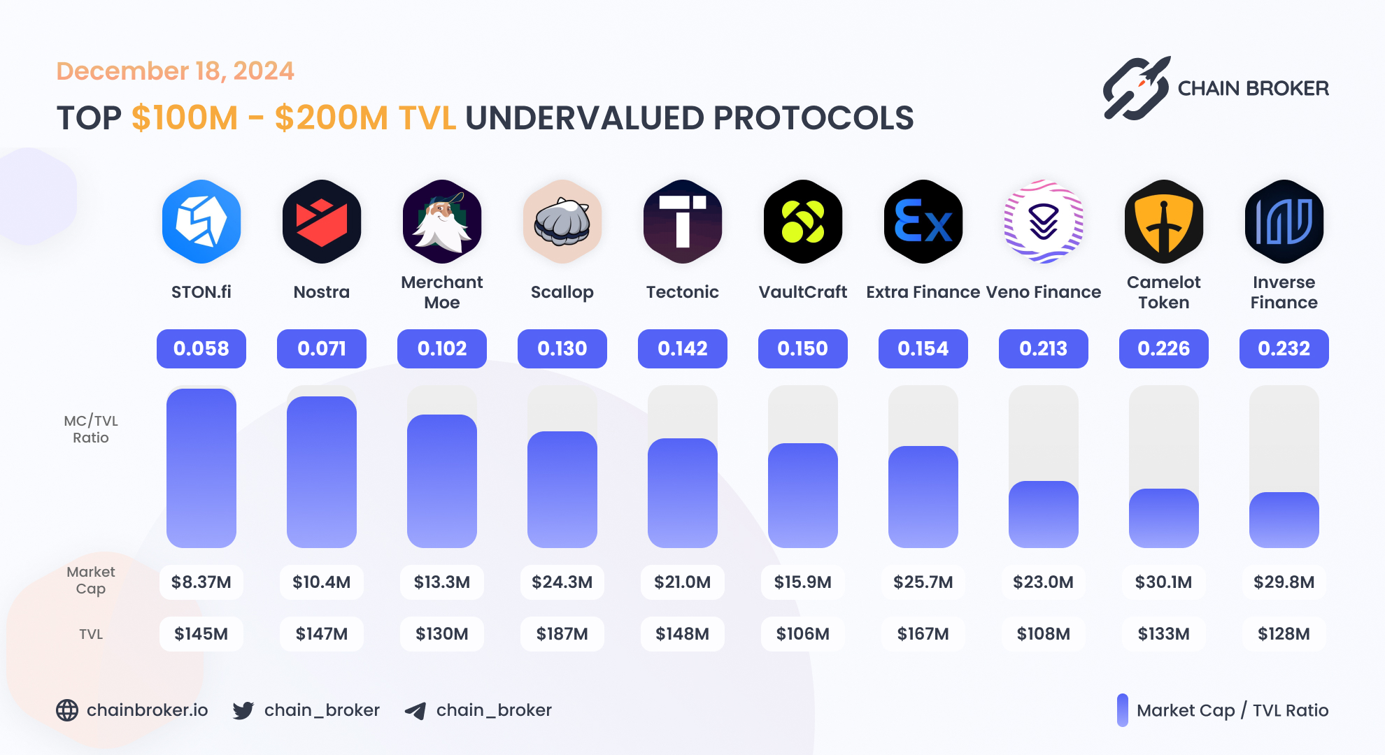 Camelot (GRAIL) Price, Investors & Funding, Charts, Market Cap | Chain  Broker