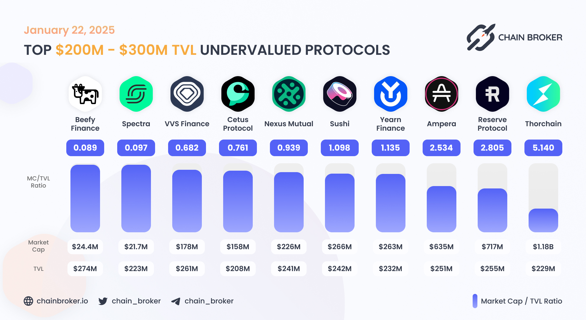Reserve Rights (RSR) Price, Investors & Funding, Charts, Market Cap | Chain  Broker