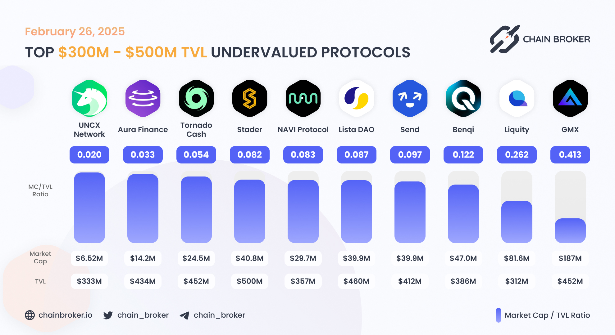 Aura Network (AURA) Price, Investors & Funding, Charts, Market Cap | Chain  Broker