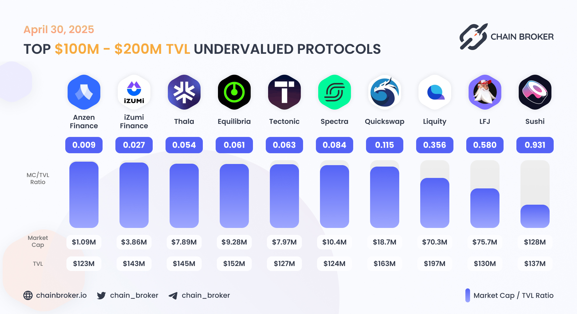Sushi (SUSHI) Price, Investors & Funding, Charts, Market Cap | Chain Broker