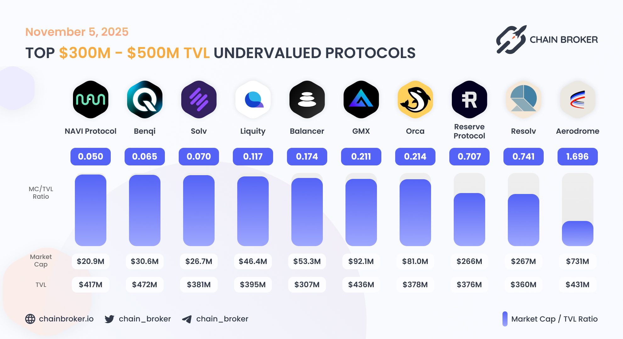 Reserve Rights (RSR) Price, Investors & Funding, Charts, Market Cap | Chain  Broker