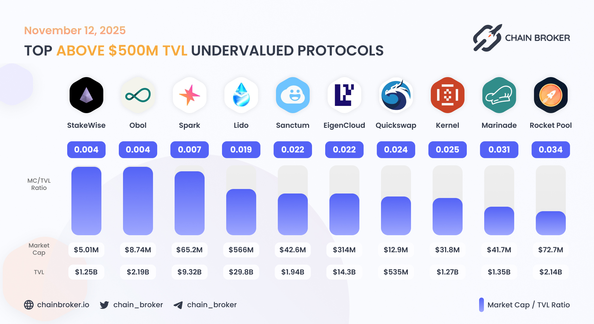 Spark (SPK) Price, Investors & Funding, Charts, Market Cap | Chain Broker