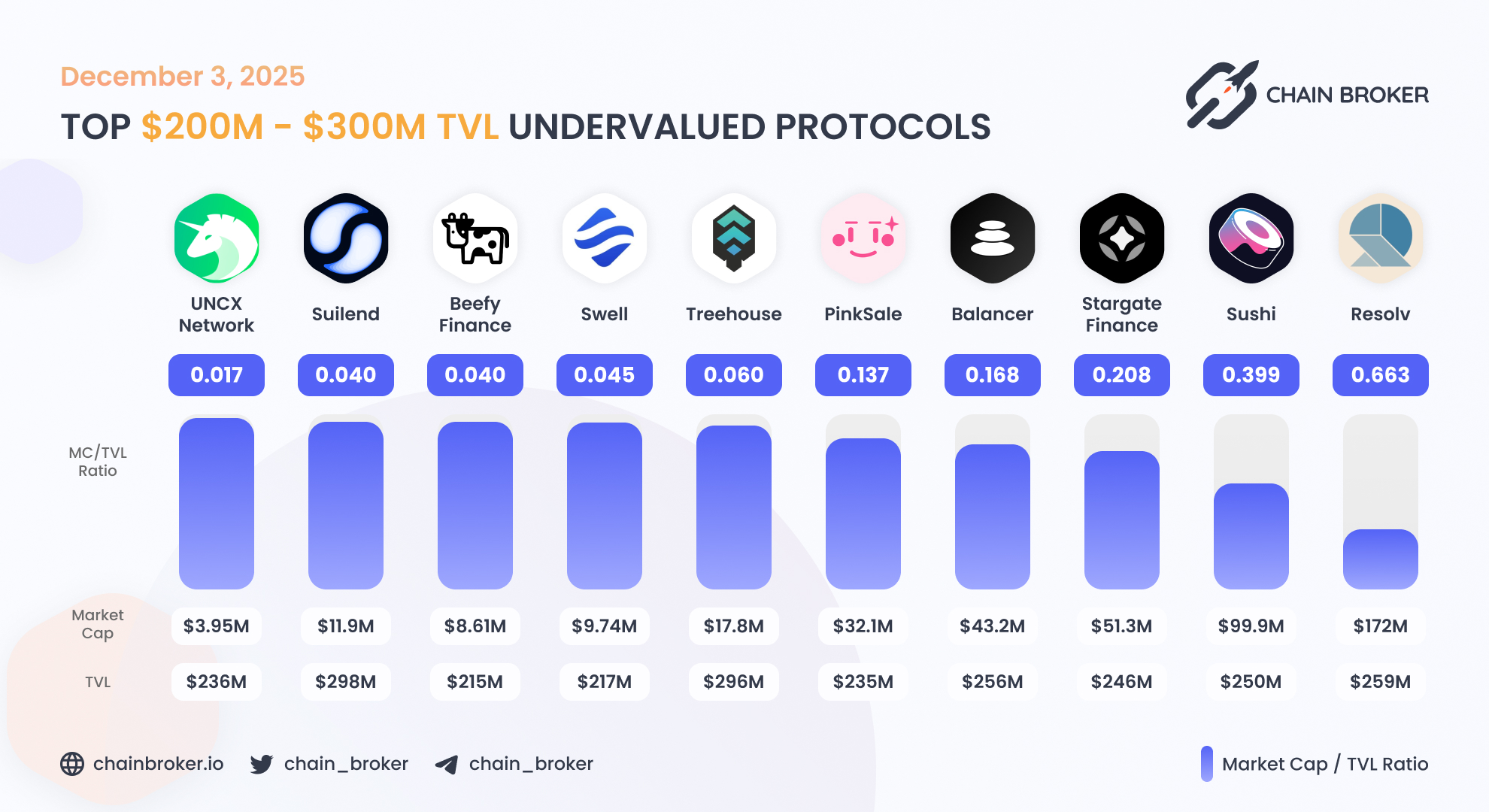 Swell Network (SWELL) Price, Investors & Funding, Charts, Market Cap |  Chain Broker