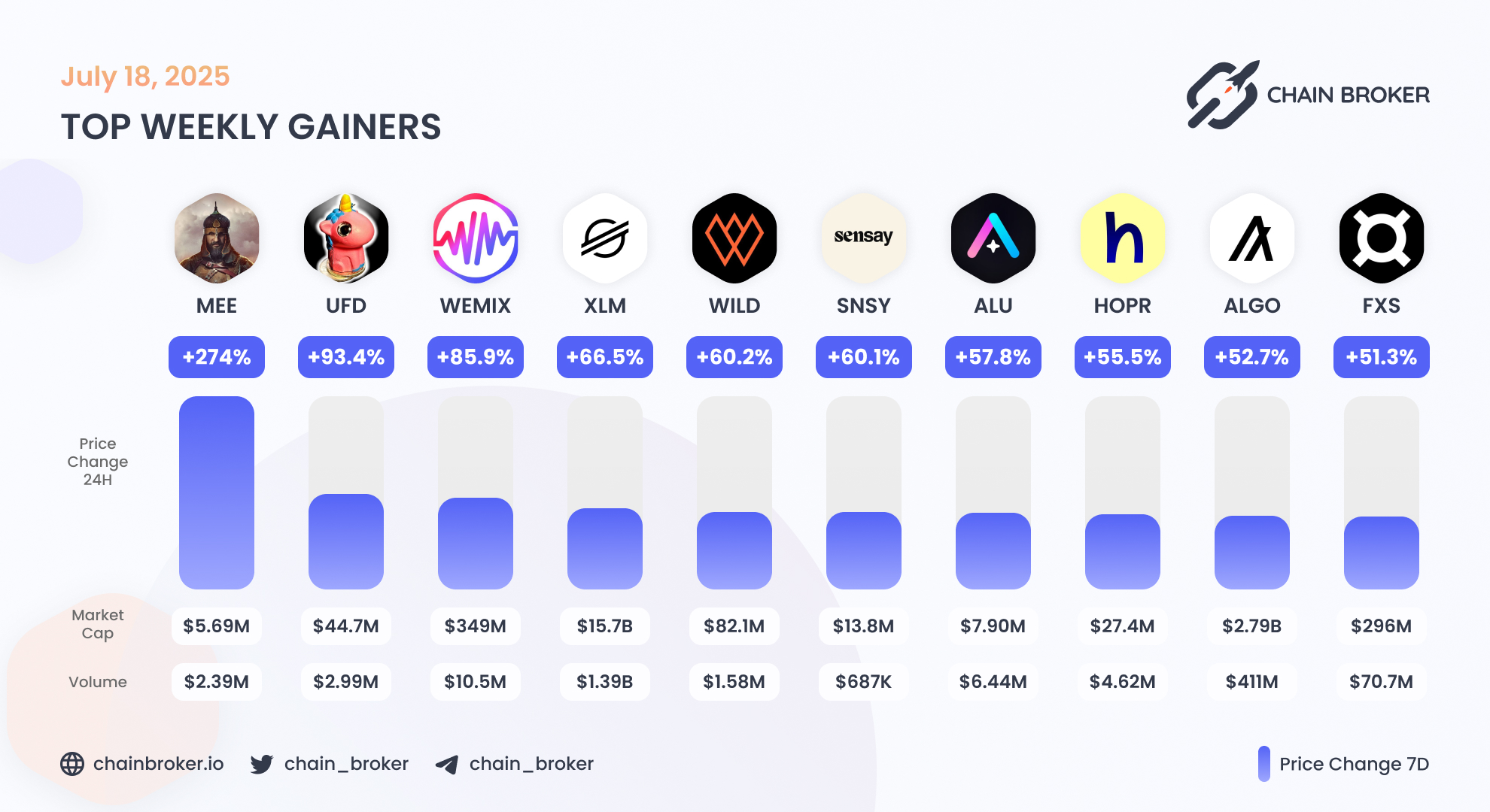 HOPR (HOPR) Price, Investors & Funding, Charts, Market Cap | Chain Broker