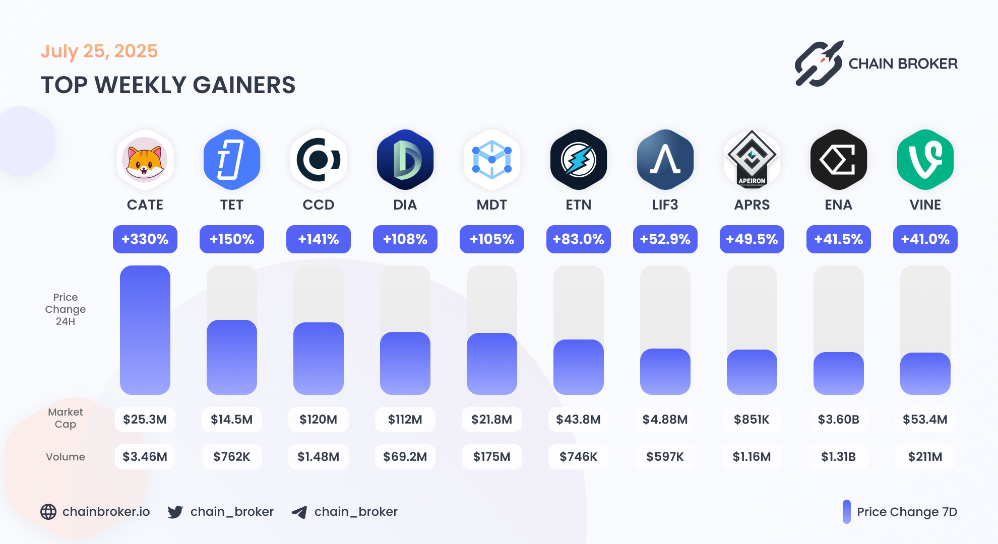 Concordium (CCD) Price, Investors & Funding, Charts, Market Cap | Chain  Broker