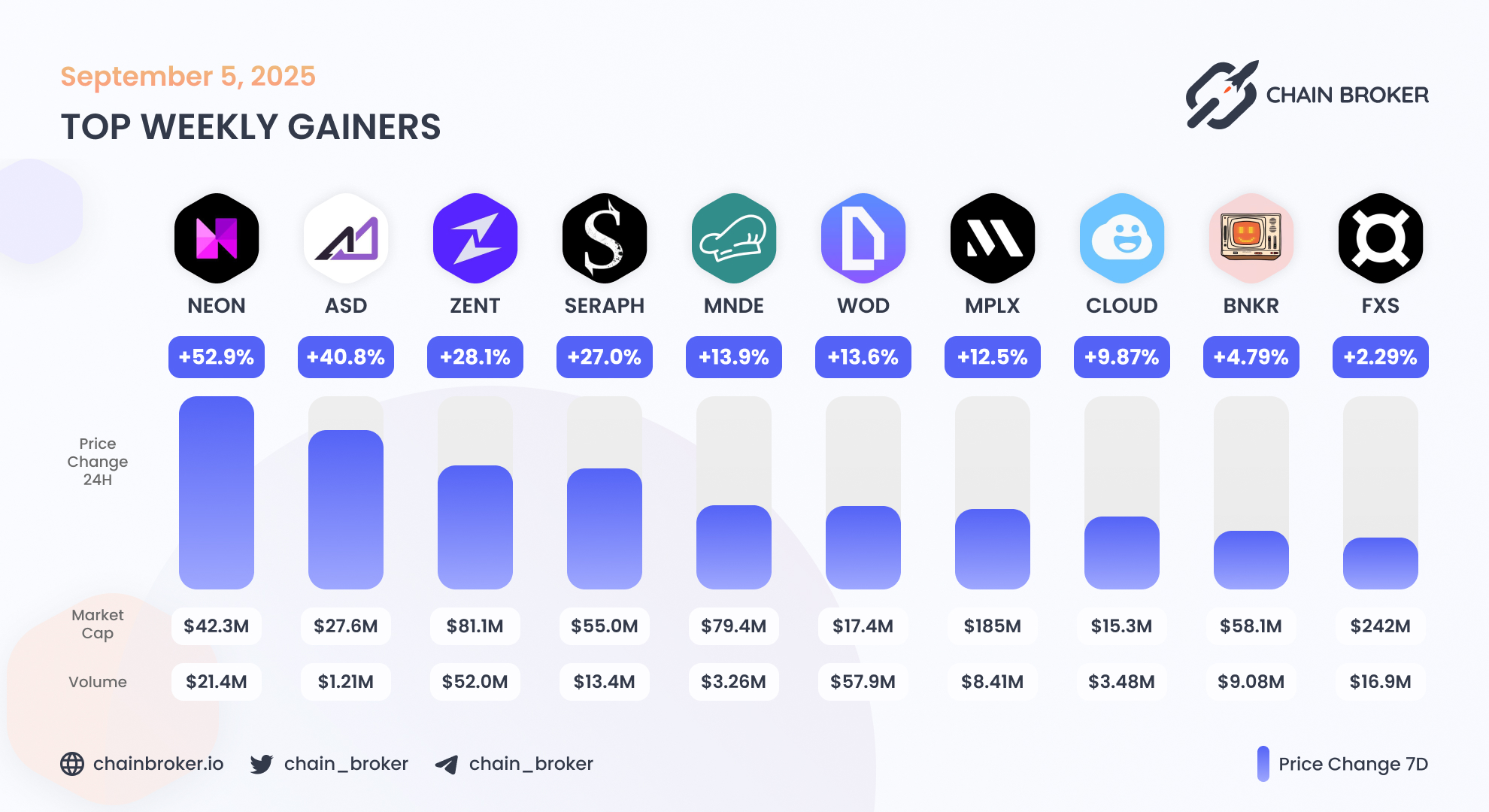 AscendEx (ASD) Price, Investors & Funding, Charts, Market Cap | Chain Broker