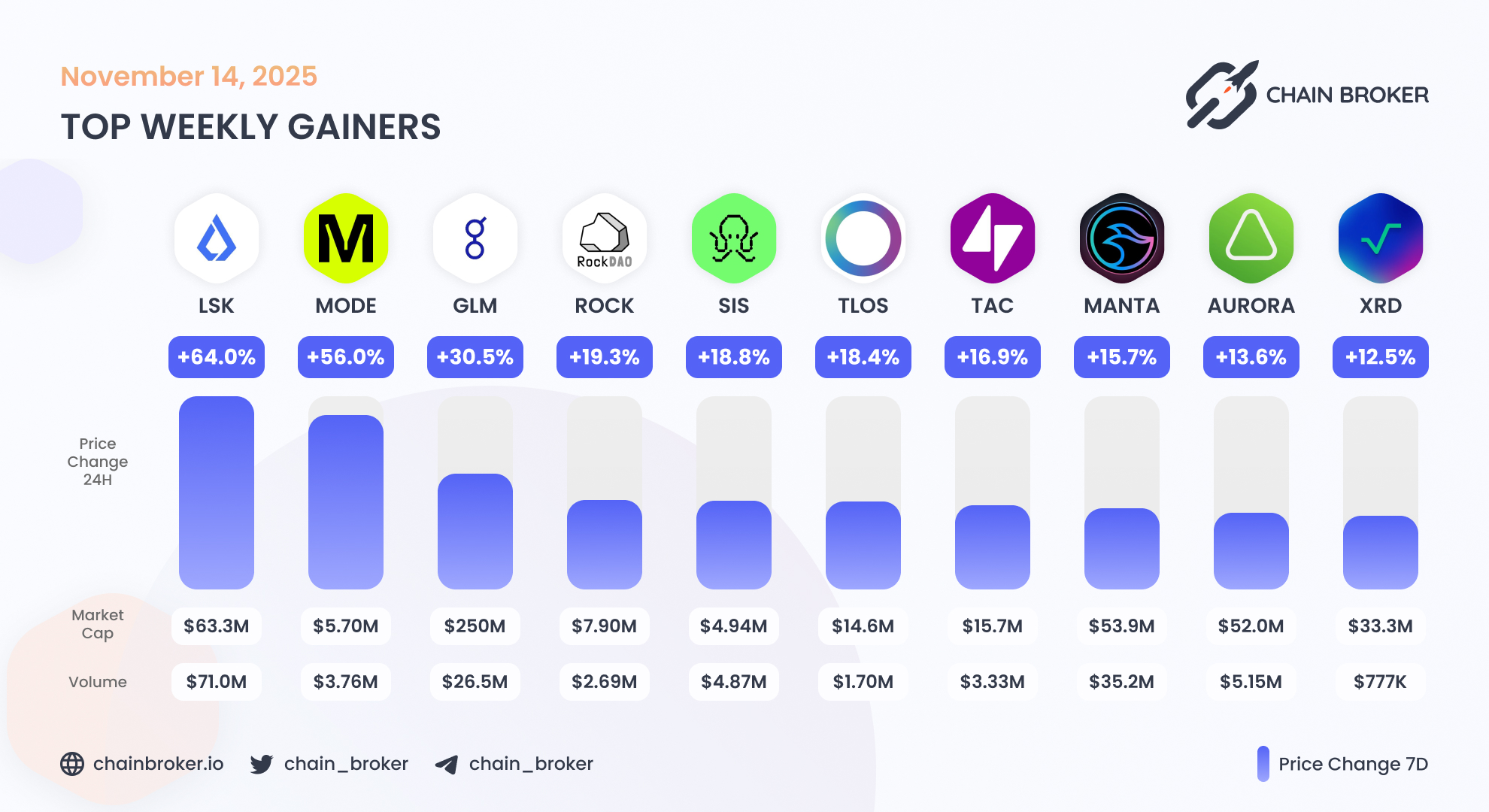 Aurora (AURORA) Price, Investors & Funding, Charts, Market Cap | Chain  Broker