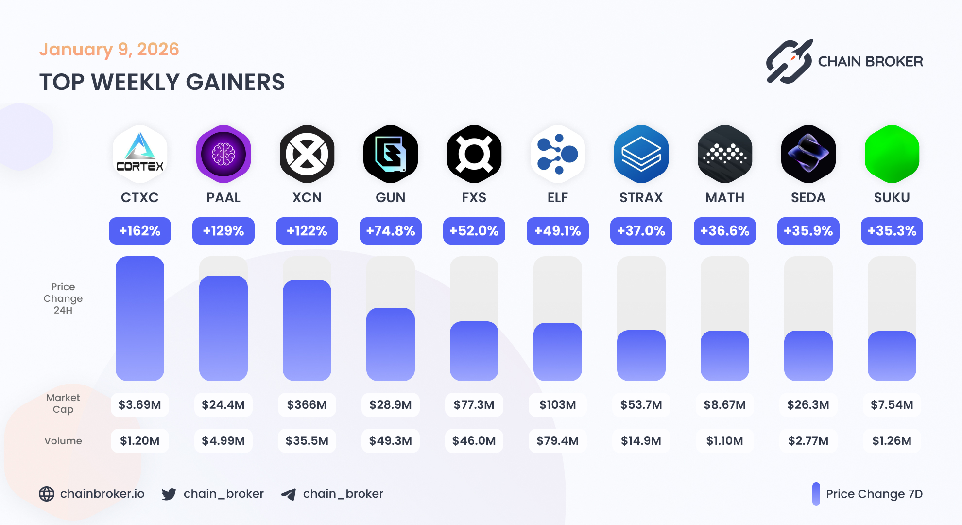 Flux Protocol (FLX) Price, Investors & Funding, Charts, Market Cap | Chain  Broker