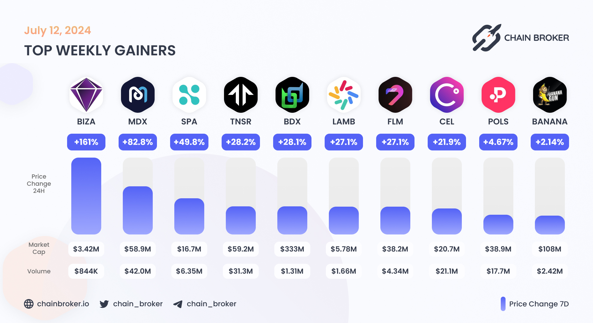 Tensor (None) Price, Investors & Funding, Charts, Market Cap | Chain Broker