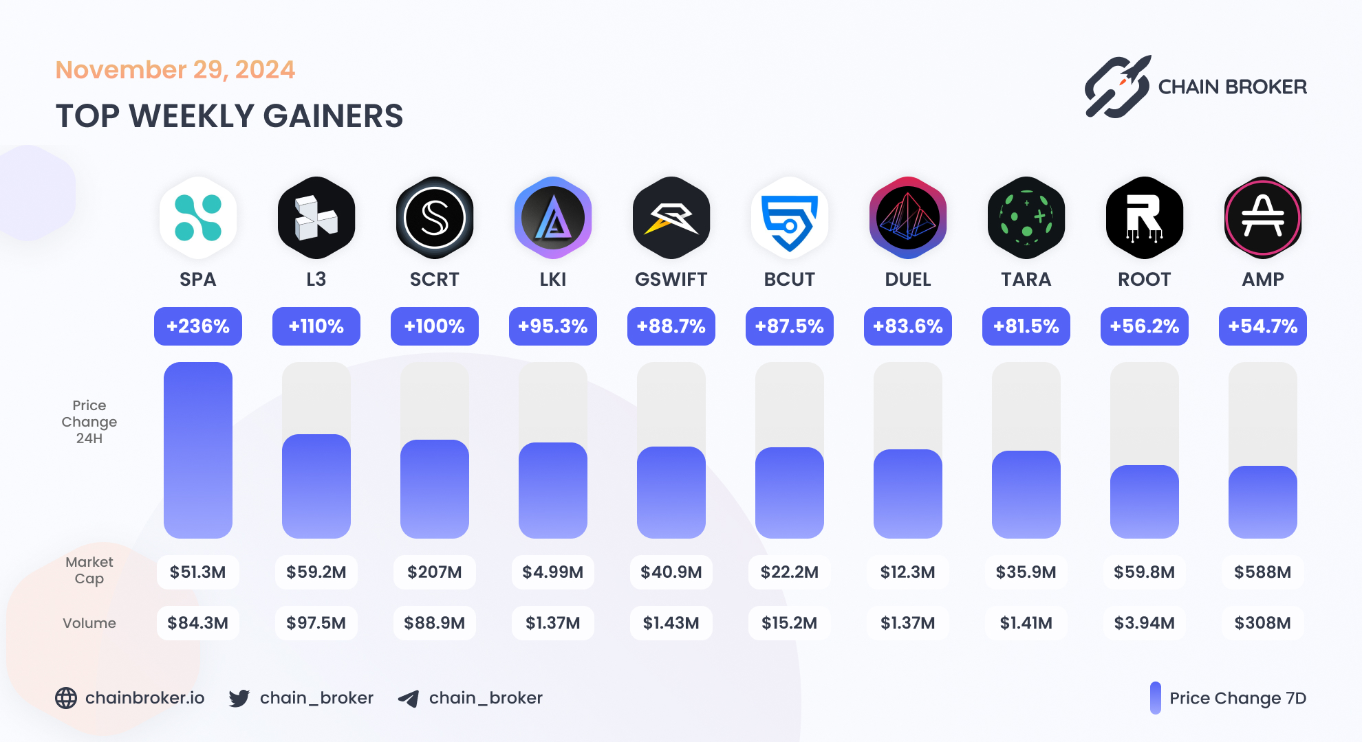 Secret Network (SCRT) Price, Investors & Funding, Charts, Market Cap |  Chain Broker