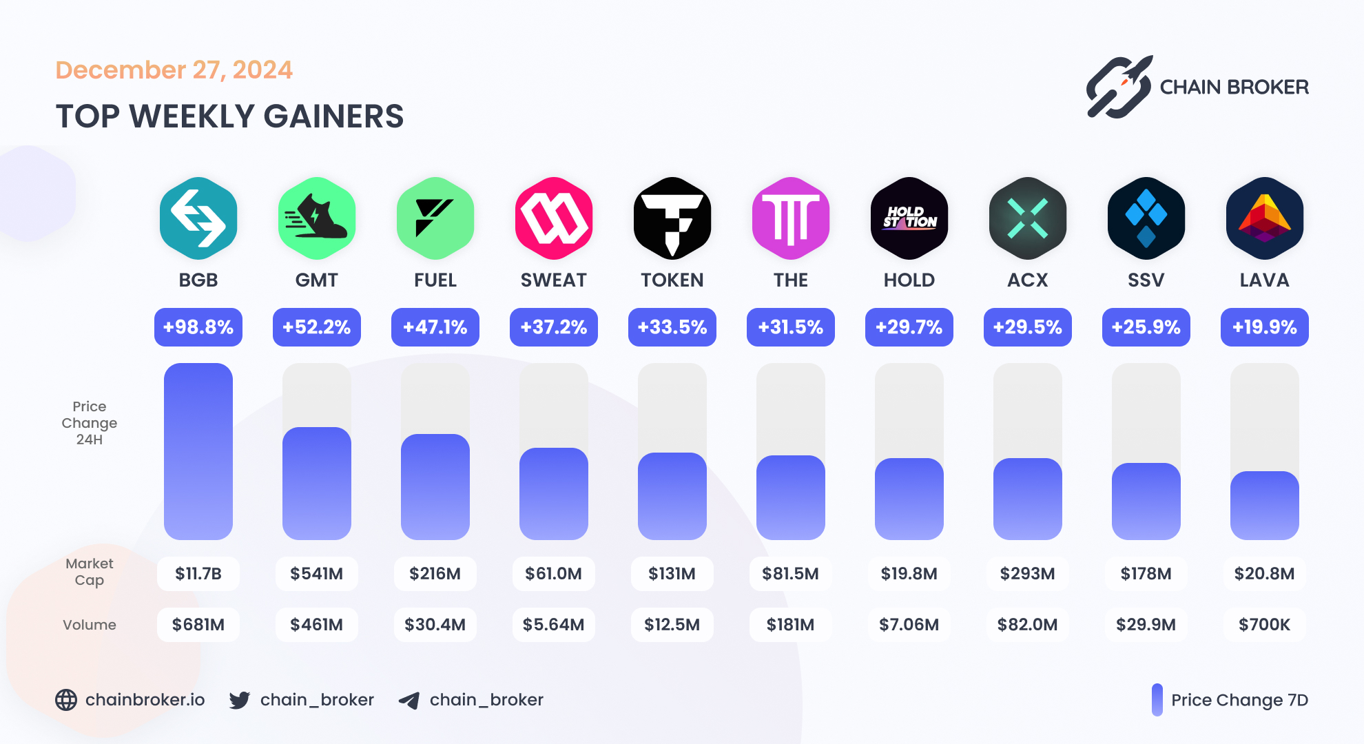 SSV Network (SSV) Price, Investors & Funding, Charts, Market Cap | Chain  Broker