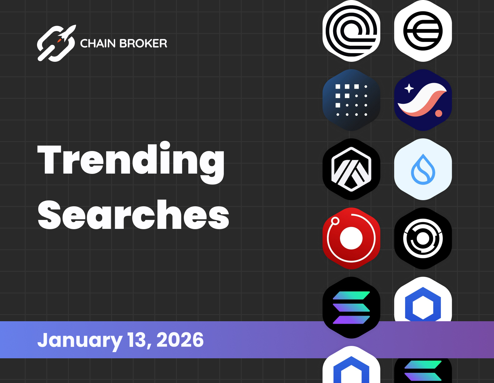 ChainLink (LINK) Price, Investors & Funding, Charts, Market Cap | Chain  Broker