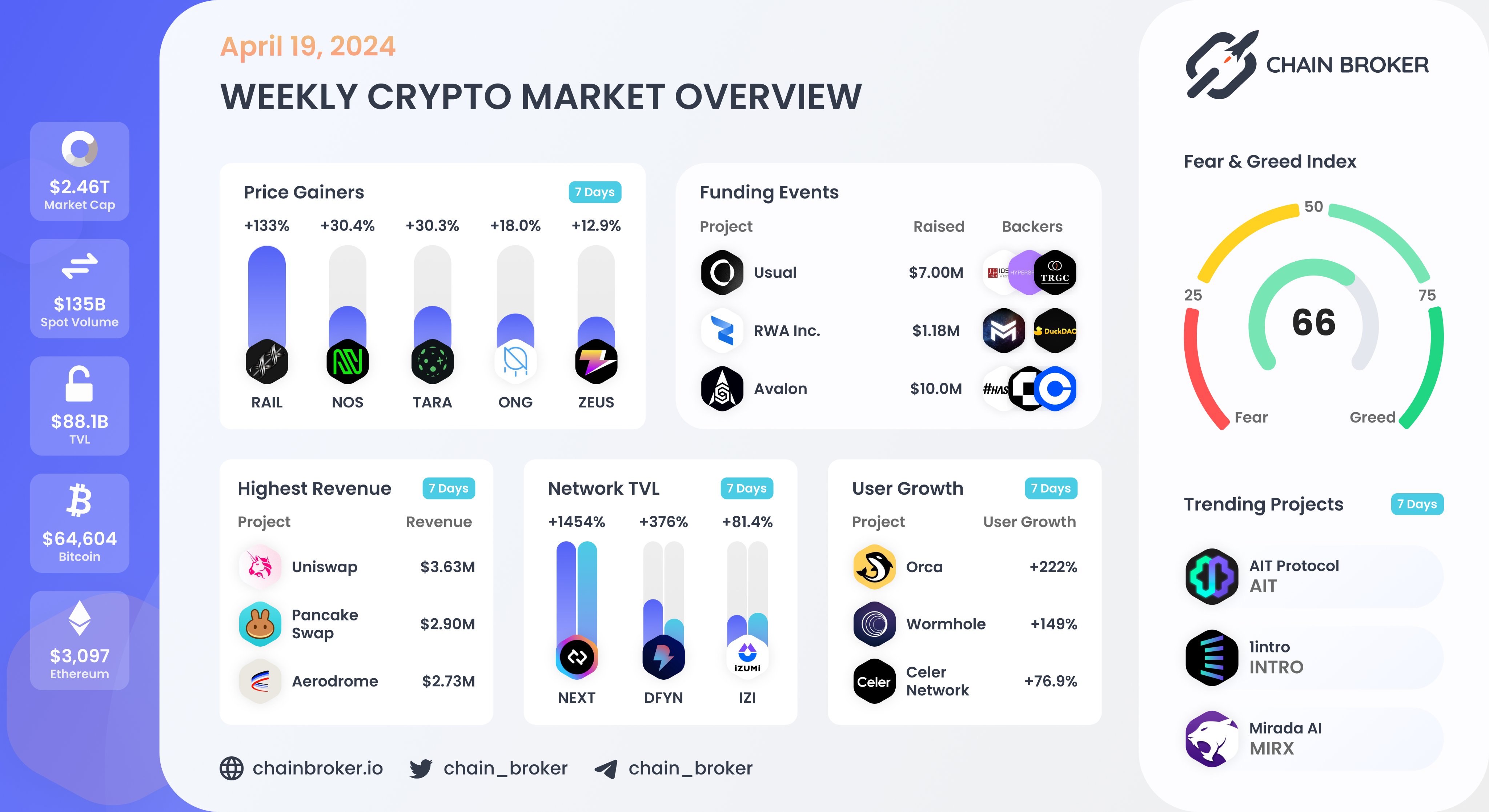 Nosana (NOS) Price, Investors & Funding, Charts, Market Cap | Chain Broker