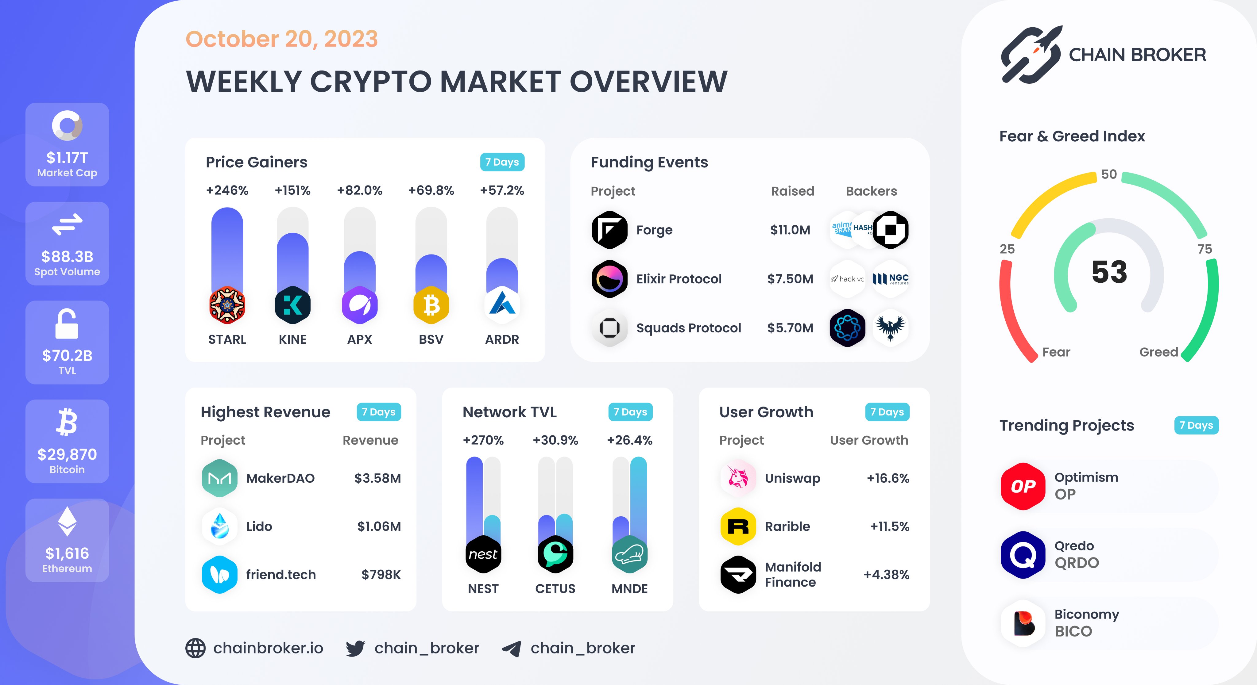 Kine Protocol (KINE) Price, Investors & Funding, Charts, Market Cap | Chain  Broker