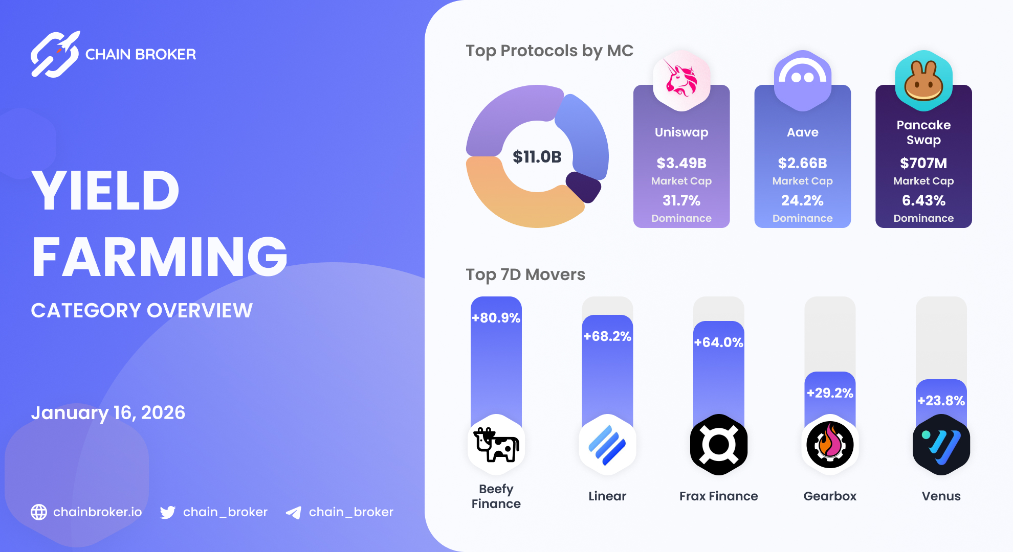 Linear (LINA) Price, Investors & Funding, Charts, Market Cap | Chain Broker