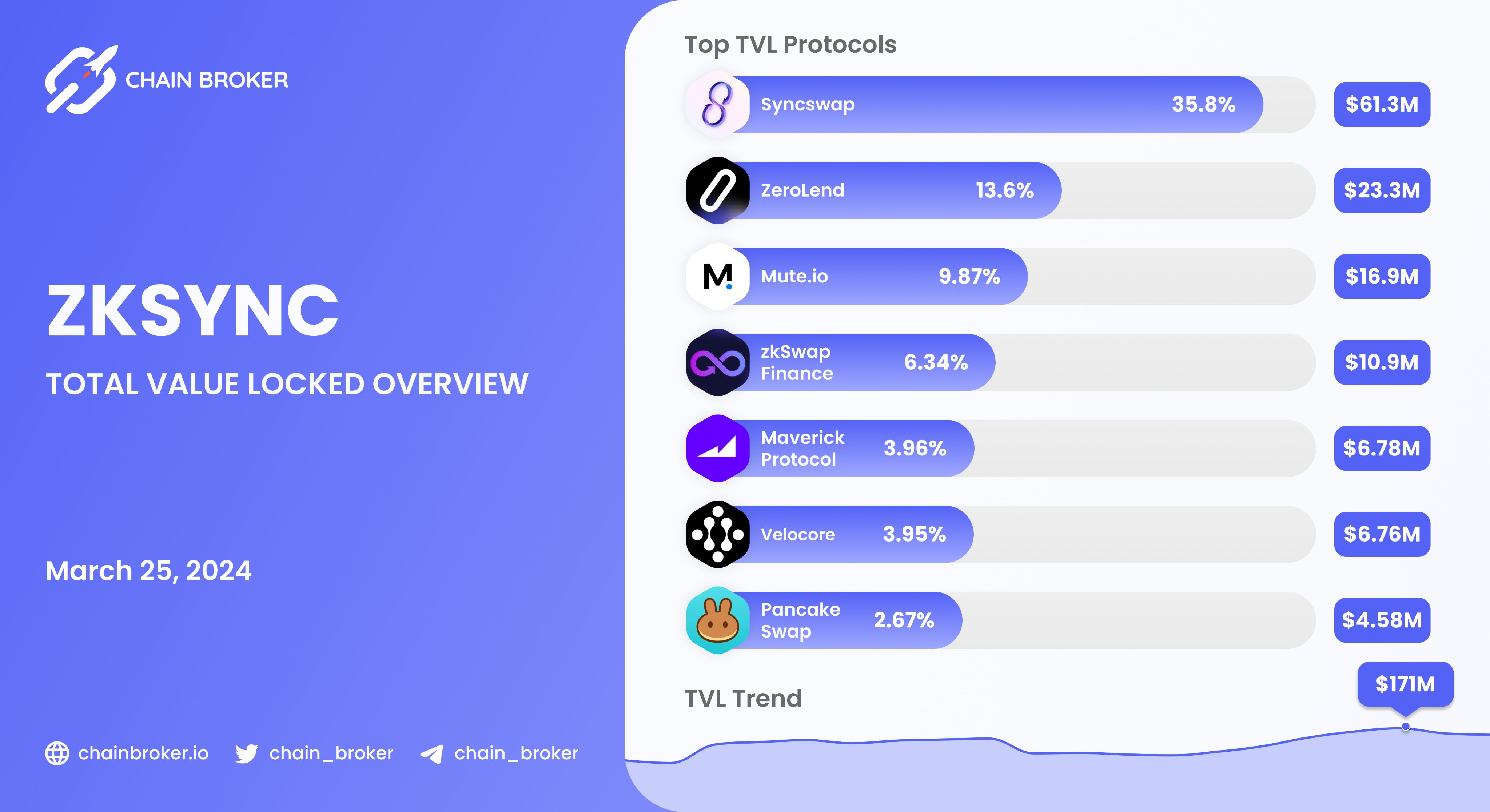 Maverick Protocol (MAV) Price, Investors & Funding, Charts, Market Cap |  Chain Broker